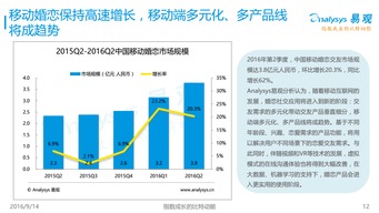 藍色互動 打造中國最大的O2O解決方案與互聯網服務生態(tài)