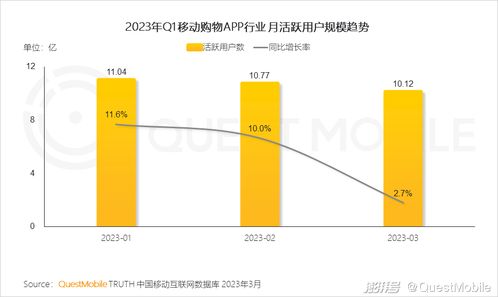 2023移動互聯網典型行業(yè)數據洞察 驅動增長與創(chuàng)新的關鍵脈搏