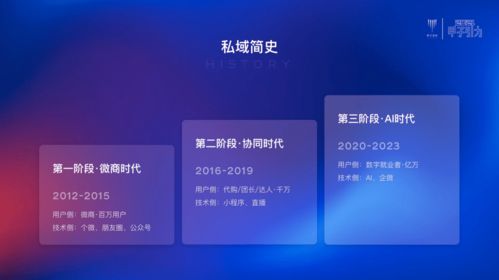 私域精靈2個月營收2000萬 SaaS協(xié)同如何撬動產業(yè)互聯網新變革