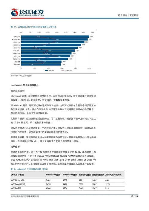 信息技術(shù)行業(yè)云服務(wù)器性能評測 騰訊星星海與華為鯤鵬逐步追趕